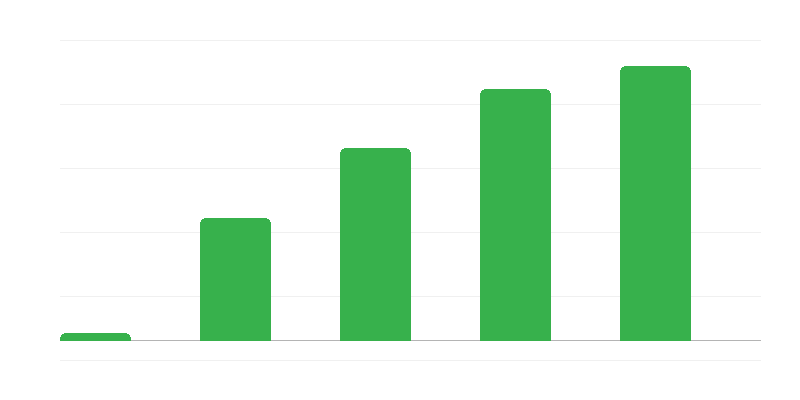 Uzņēmumu skaits, kas piemēro Igaunijas CIT