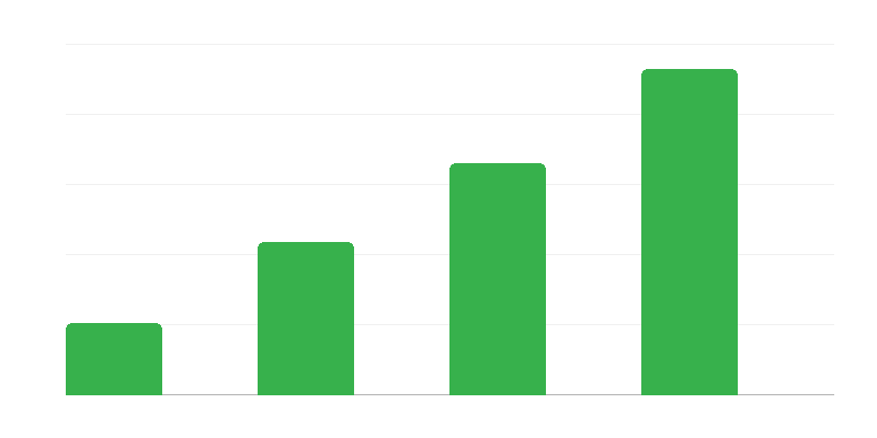 Zāļu recepšu skaits