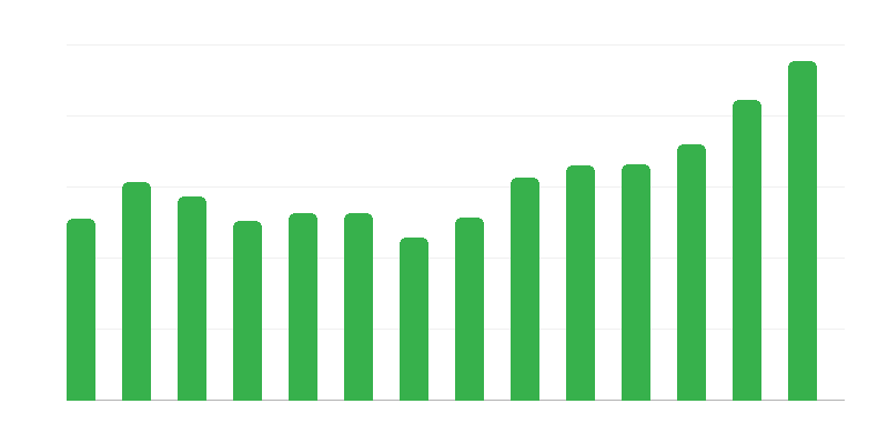 Celtniecības un montāžas ražošana