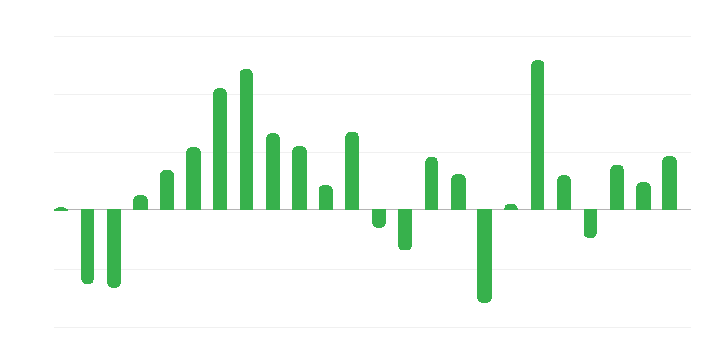 Ēku un būvju cenas