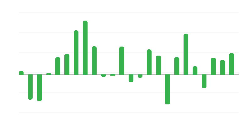 Ieguldījumu izmaksu cenas