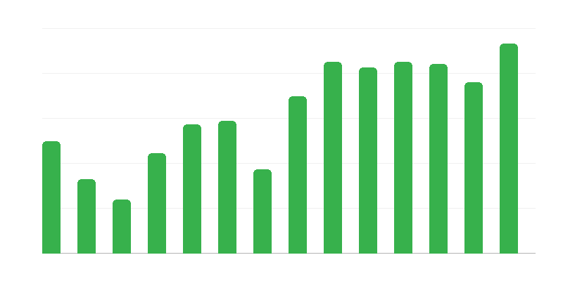 Glābšanas pasākumi Polijas kuģiem