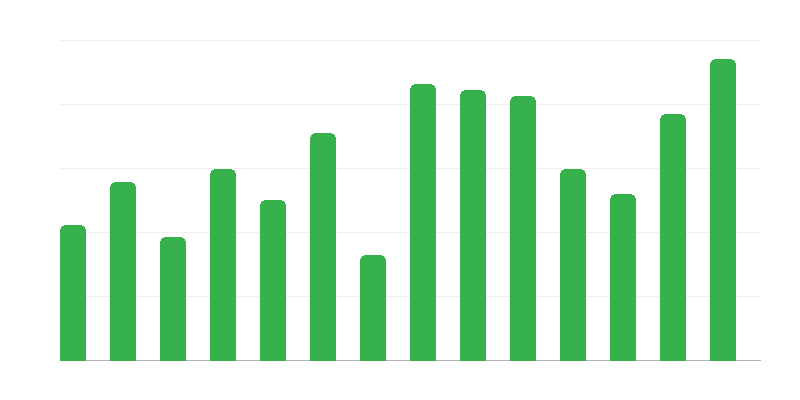 Glābšanas pasākumi ārvalstu kuģiem