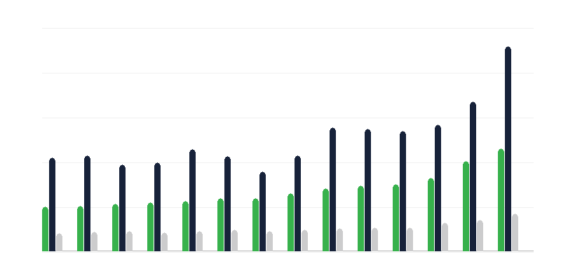 Pašvaldību izdevumu jomas