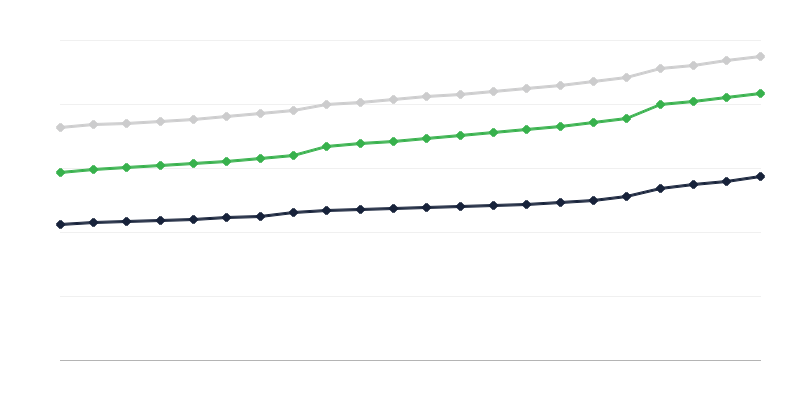 Dzīvokļu aprīkojums ar instalācijām