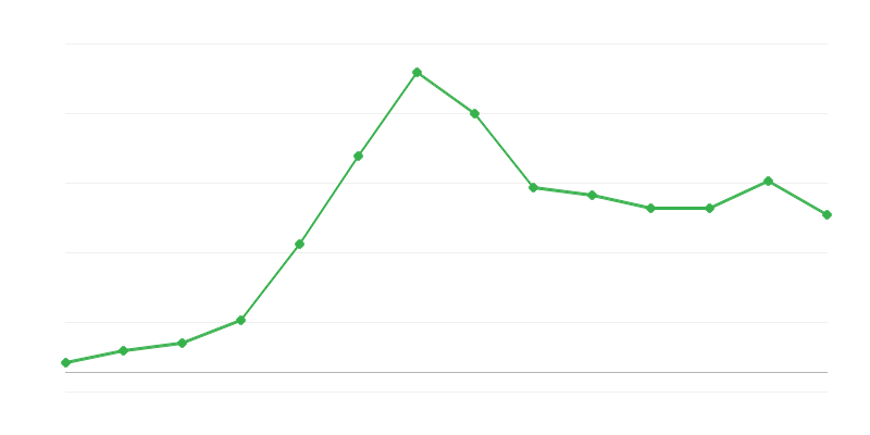 Atjaunojamās enerģijas eksports