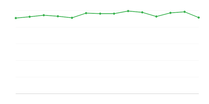 Ienesīgums no fosilā kurināmā enerģijas pārveides vai atgūšanas