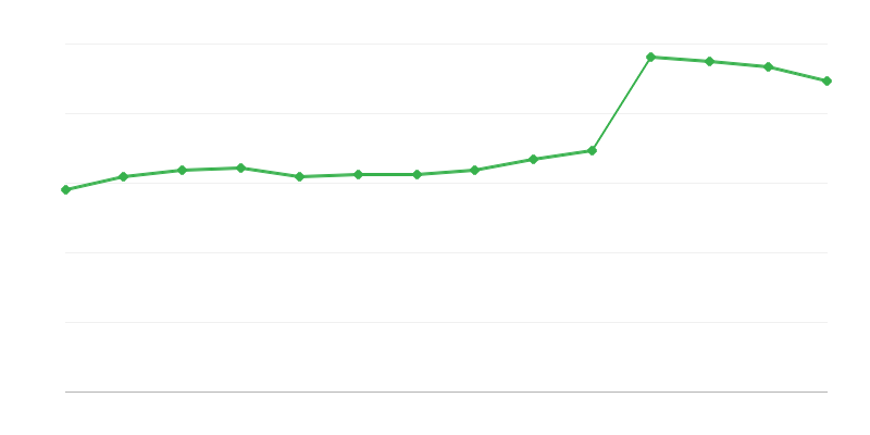 Tiešais atjaunojamo enerģijas patēriņš