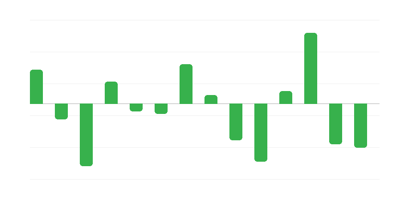 Fosilā kurināmā enerģijas krājumu izmaiņas