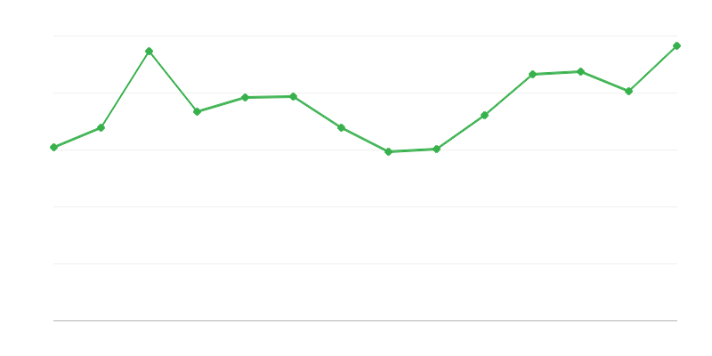 Atjaunojamās enerģijas zudumi un atšķirības