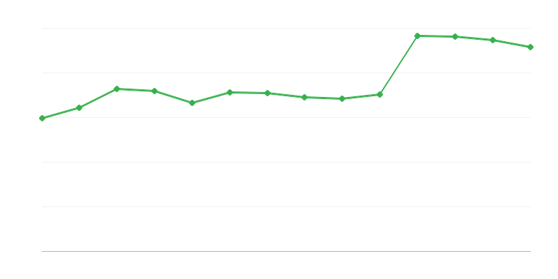Enerģijas iegūšana no atjaunojamiem resursiem