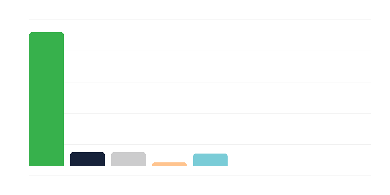 Vietas bērnudārzos