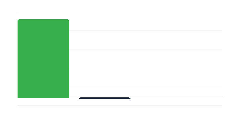 Bērni bērnudārzos