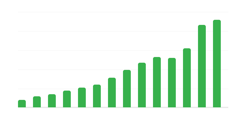 Pakalpojumu bilance ar ārzemēm