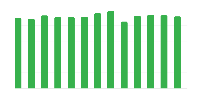 Dienas atbalsta iestādes