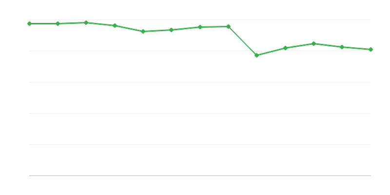 Dienas atbalsta iestāžu lietotāji