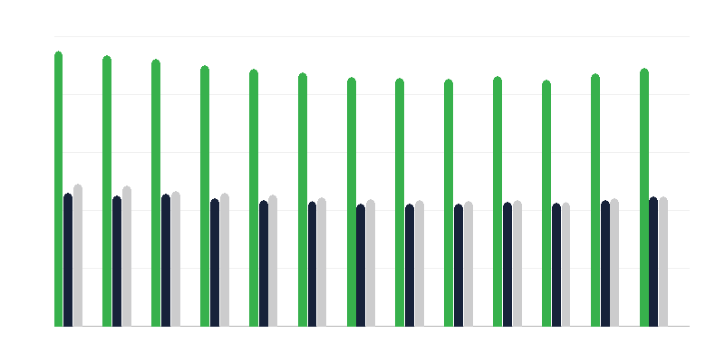 Bērnu dzimums audžuģimenēs