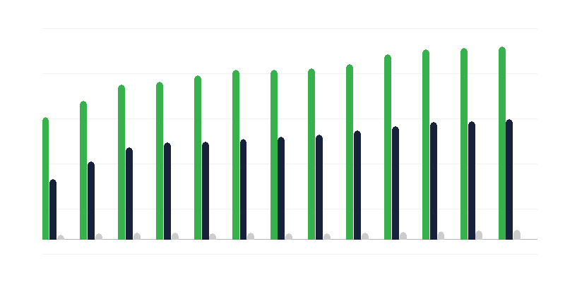 Institucionālā aizbildnība