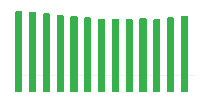 Bērnu vecums audžuģimenēs