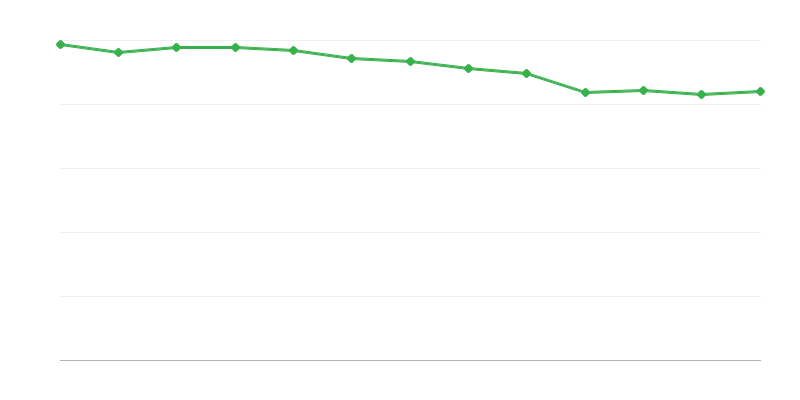 Vietas institucionālajās aizbildnības iestādēs