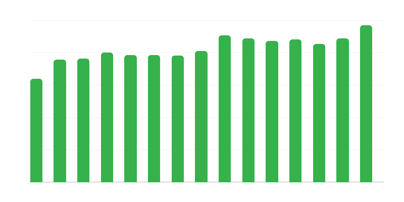 Bezpajumtnieku patversmes