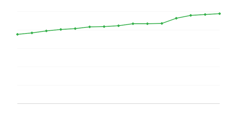 Vietas sociālās palīdzības centros