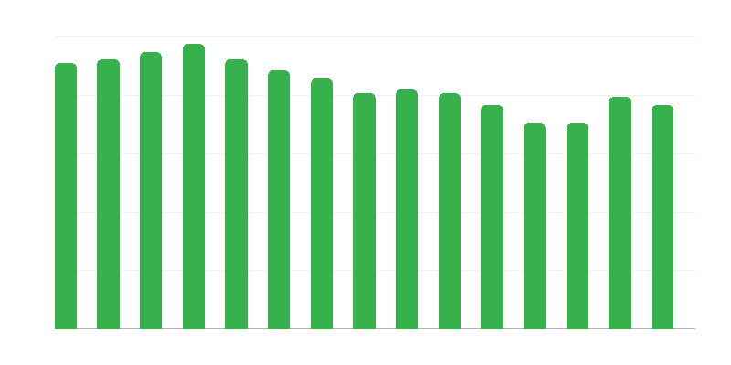 Mājas grūtniecēm un mātēm ar bērniem