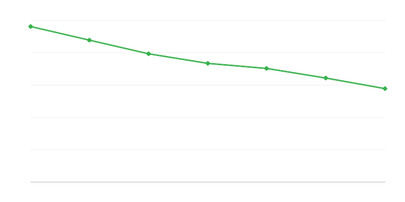 Uzturlīdzekļu fonda pabalsti