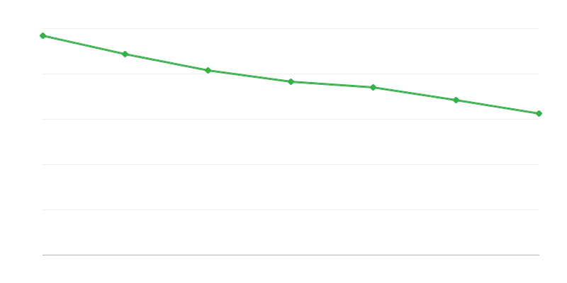 Izdevumi uzturlīdzekļu fonda pabalstiem