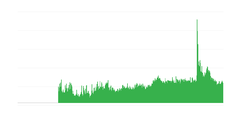 Faktori, kas ierobežo būvniecības darbību – citi