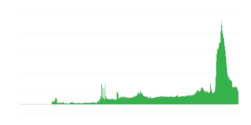 Faktori, kas ierobežo būvniecības darbību – materiālu un/vai aprīkojuma trūkums