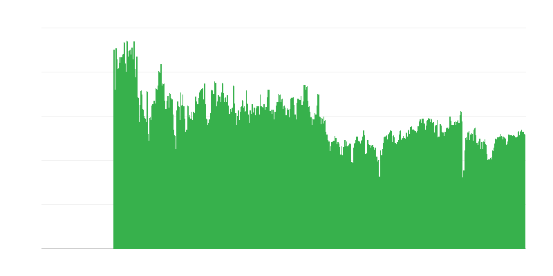 Faktori ierobežo būvniecības darbību – nav