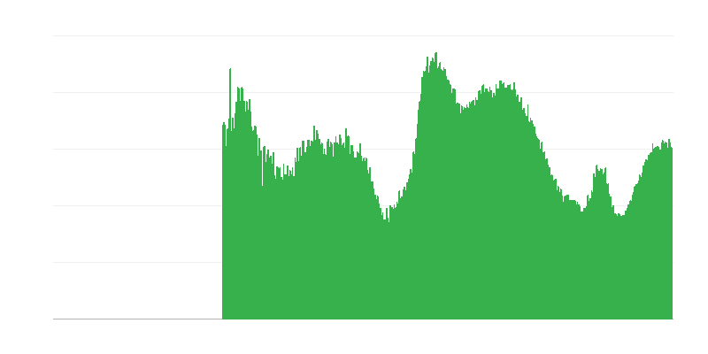 Faktori, kas ierobežo būvniecības darbību – nepietiekams pieprasījums