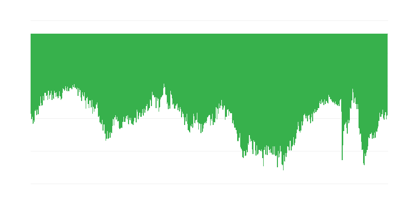Patērētāju nodomi lieliem pirkumiem