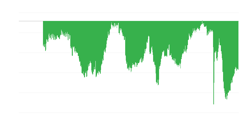 Patērētāju priekšstats par pašreizējo ekonomisko situāciju lieliem pirkumiem