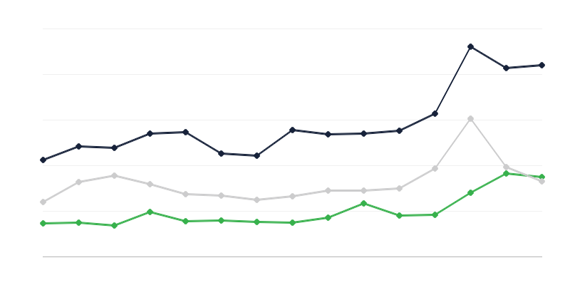 Lauksaimniecības produktu iepirkuma cenas