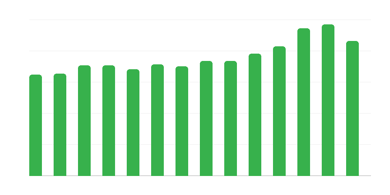 Jaunas ēkas nodotas ekspluatācijā