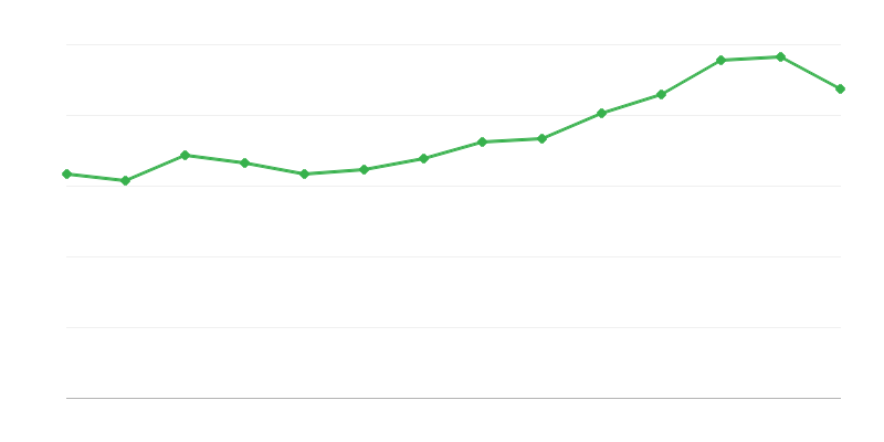 Pabeigto dzīvokļu lietderīgā platība
