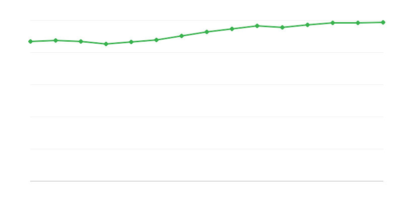 Nodarbinātība valsts ekonomikā