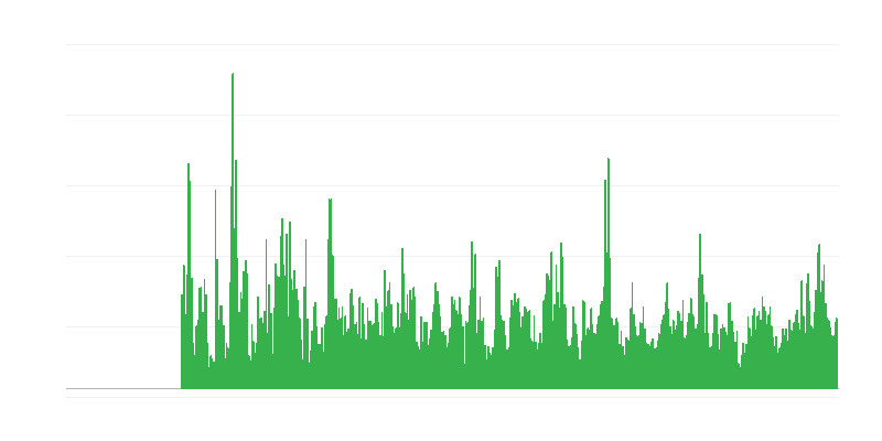 Faktori, kas ierobežo būvniecības darbību – laika apstākļi