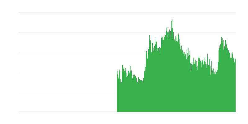 Faktori, kas ierobežo būvniecības darbību – finanšu ierobežojumi