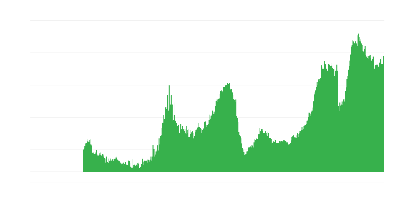 Faktori, kas ierobežo būvdarbu aktivitāti – darbaspēka trūkums