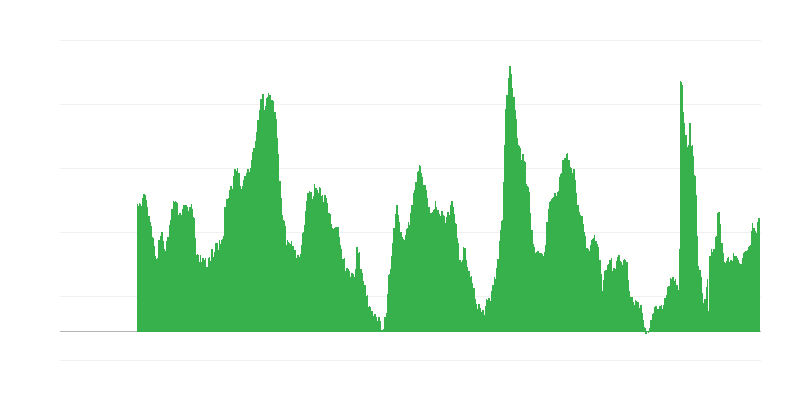 Bezdarba prognozes nākamo 12 mēnešu laikā