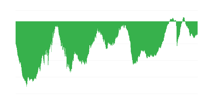 Pašreizējais vispārējais pasūtījums būvniecībā