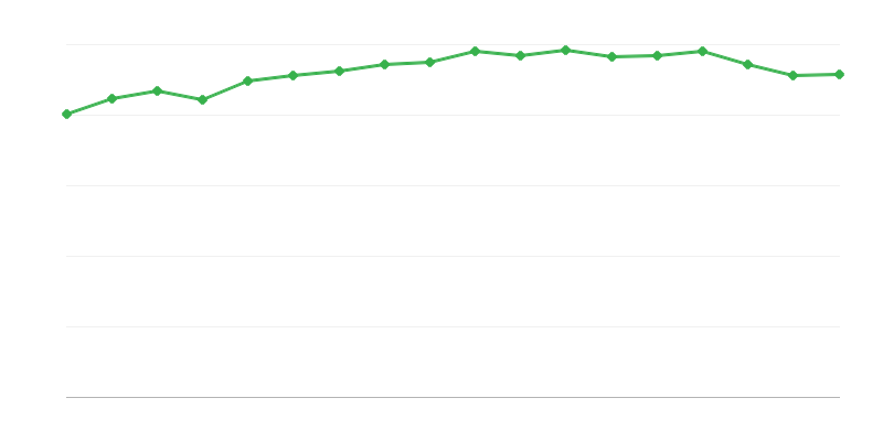 Polijas Tūrisma un Ainavu biedrības pārgājienu takas