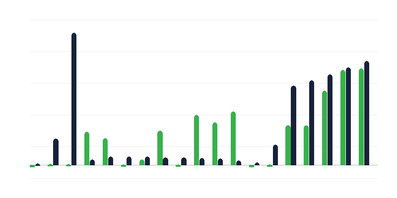 Policijas darbinieku uzņemšana un atlaišana