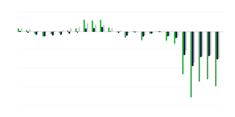 Iedzīvotāju skaita pieaugums