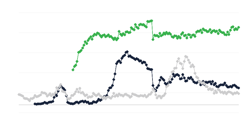 Ekonomiskais klimats rūpniecībā
