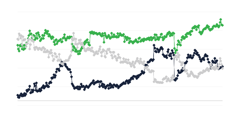 Ekonomiskais klimats transporta nozarē