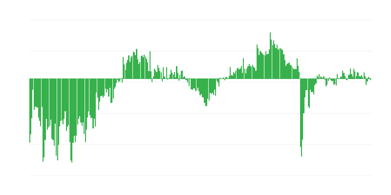 Pašreizējā uzņēmumu vispārējā ekonomiskā situācija